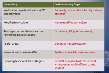 A study from 2011 revealed gaps in supports for ASD students between high school and postsecondary. (Source: Autism Canada)