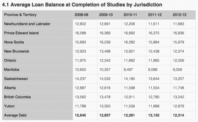 Average Loan Balance